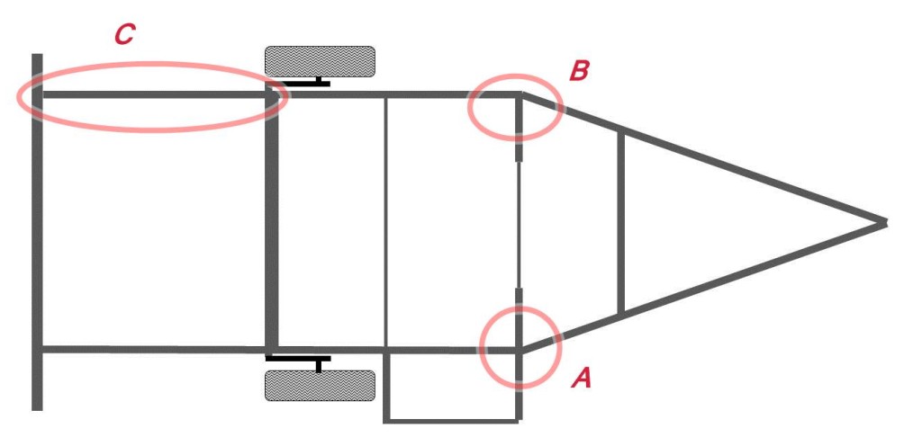 Frame ABC